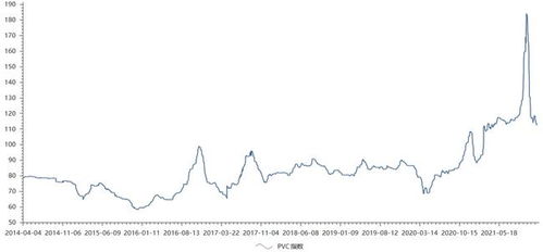 原材料價(jià)格回落，中游化學(xué)原料和化學(xué)制品制造業(yè)能否迎來復(fù)蘇行情？——2022年A股投資策略分析