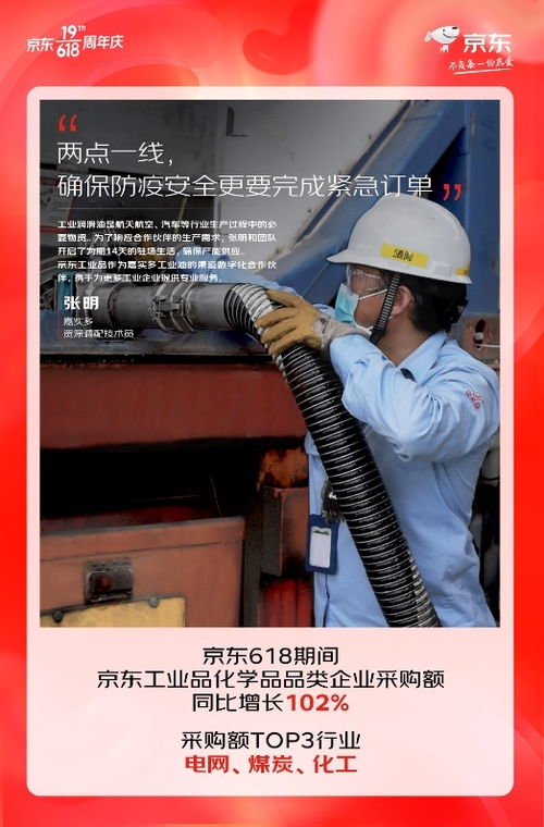 6條產(chǎn)線的7個(gè)故事 與工業(yè)企業(yè)雙向奔赴的京東618在化學(xué)原料和化學(xué)制品制造業(yè)的深度賦能